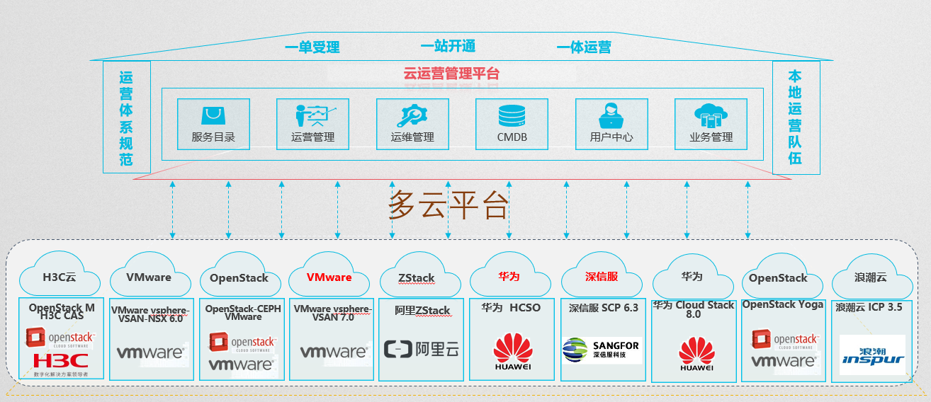 某市工业大学